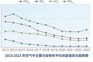 米卢曾点评“铁家军”：有非常好的球员，但没看到他们享受比赛